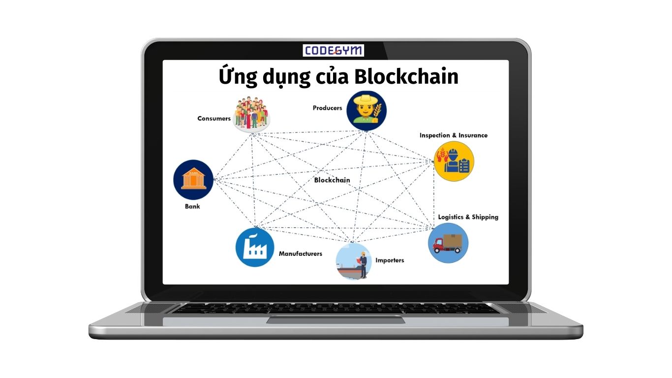 Blockchain được ứng dụng vào những lĩnh vực nào?